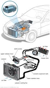 See B0115 in engine